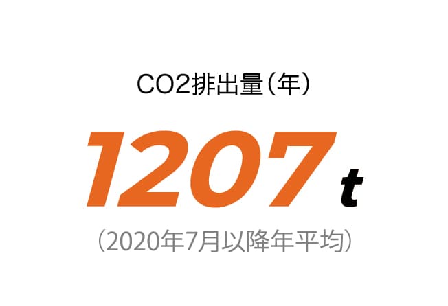 CO2排出量（年）1207t （2020年7月以降年平均）